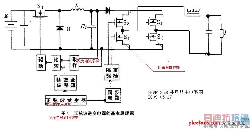 ����һ������ͼ������ɷŴ󡣰�סCTRL�����������ֿ���������