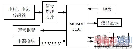 ϵͳ���幹��