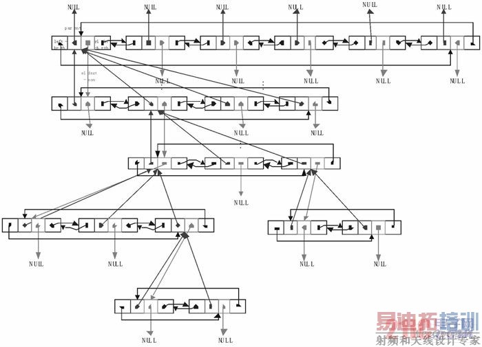 һ���򵥵�HCI�ṹͼ