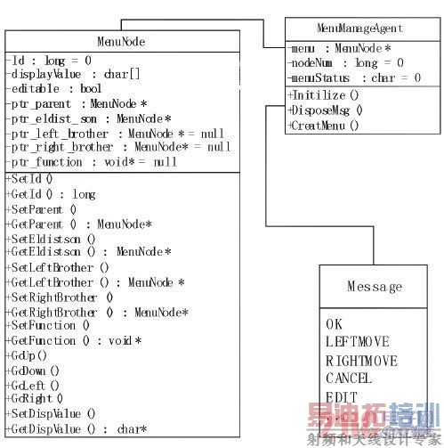 �˵������ඨ��Ͳ˵������ඨ��