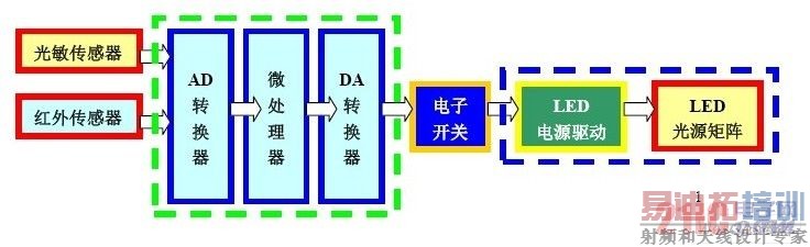 ��������LED�ƾ�ϵͳ��ͼ