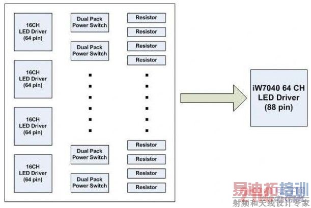 64ͨ��ȫ����LED���򱳹�������Ƭ