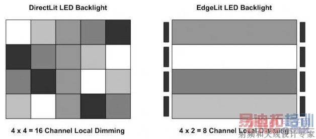 ����ʽ��ֱ��ʽ���������