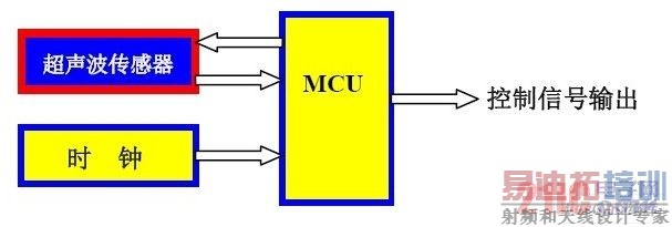 ��������������΢��������Ӧ�÷���