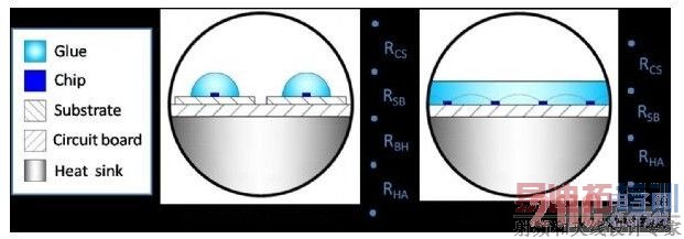 LED��װʾ��ͼ
