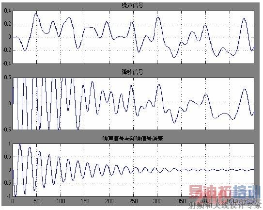 �����ź��뽵���źŲ���