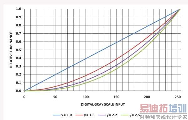  ͼ2: ����ϵͳ٤����Ӧ���� ��������ȡ������ƽ�����ֻҶ����룩