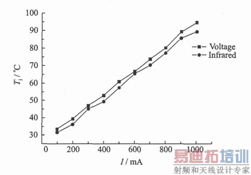 �����ѹ���ͺ��������Ƿ���õ�����LED����