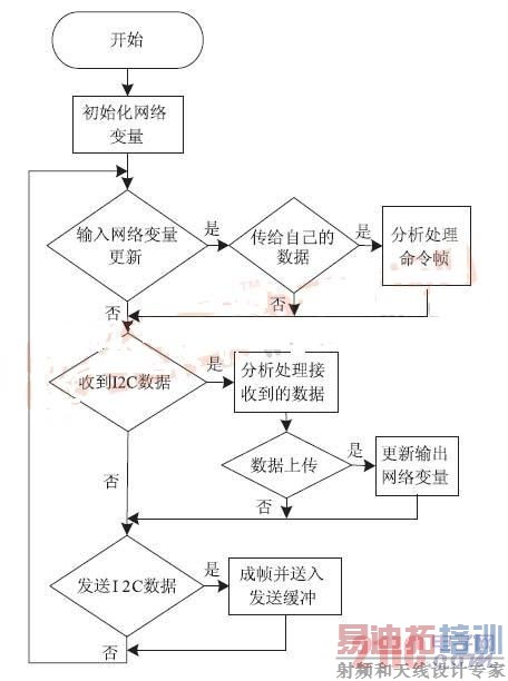 ������ͨ������ʵ�ֿ�ͼ