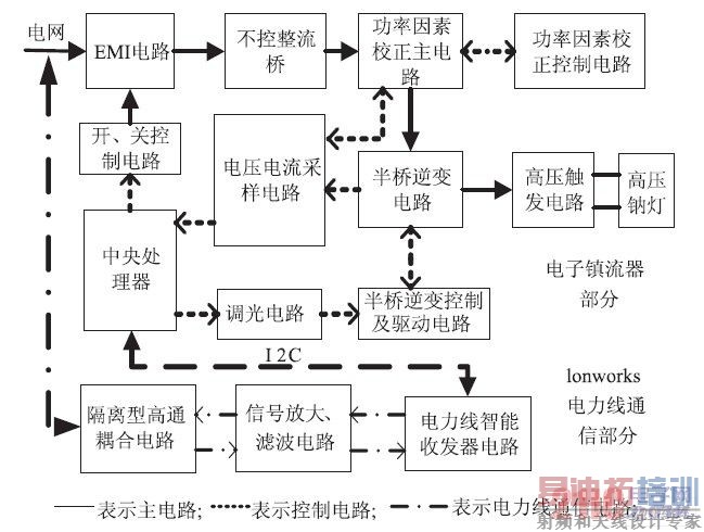 ·�ƽڵ�Ӳ����ͼ