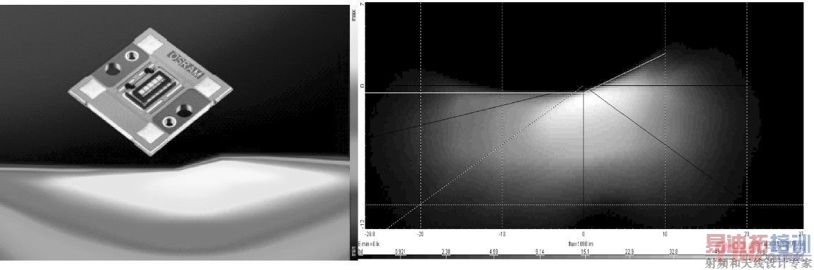 OSTAR Headlamp LED��ӵ��ȫ�µ��������ݺ;�ȷ�ĵƹ�������ֹ��