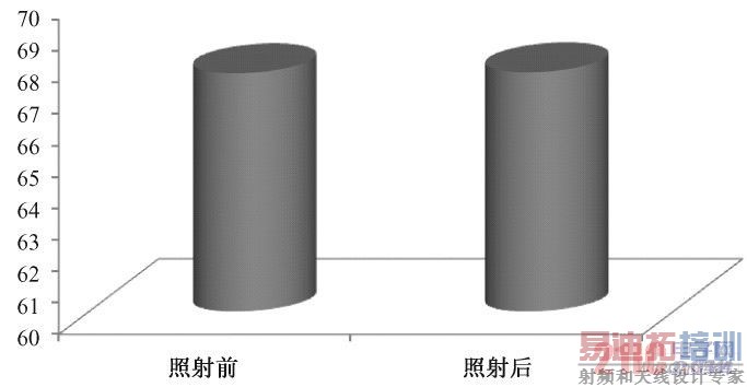  ����ǰ��L ֵ�ı仯( P > 0. 05)