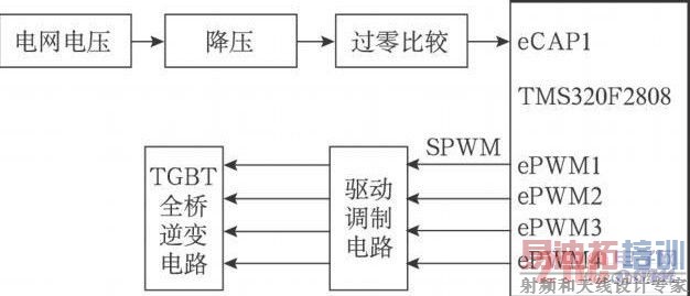 ���෽��Ӳ����ͼ