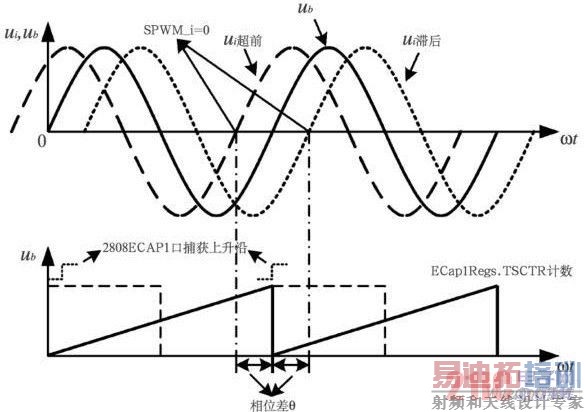 ��������ԭ��