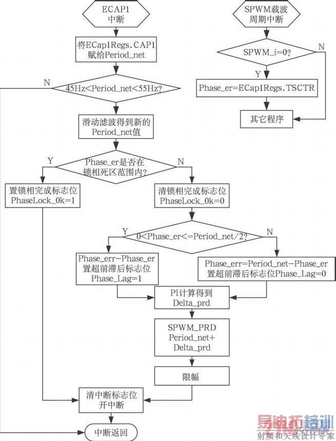 ��������ͼ