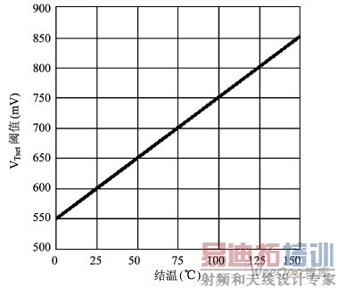 ���º�Tset ���ŵ�ѹֵ�Ĺ�ϵͼ