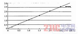 �ع�����ʾ��ͼ