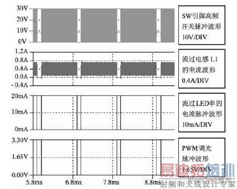 PWMռ�ձ�Ϊ90 %���Ⱥ���㲨��ͼ( 1msPDIV)