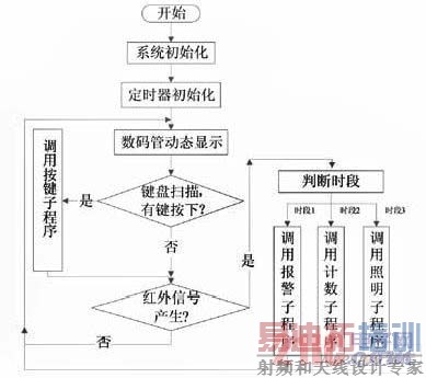 ����������ͼ