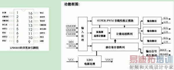 LED�ƹ�ϵͳ��Ʒ���