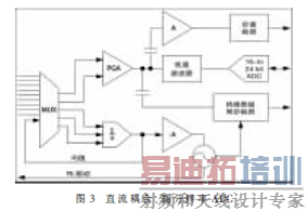 ������ADC