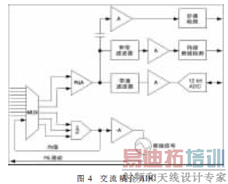 �������ADC