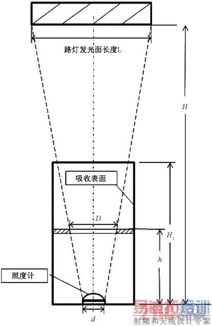用于消除杂散光影响的隔离筒简图