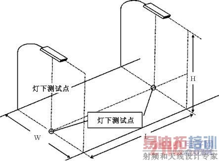 路灯测试示意图