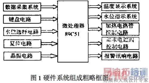 Ӳ��ϵͳ��ɴ��Կ�ͼ