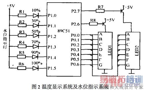 �¶���ʾϵͳ��ˮλָʾϵͳ