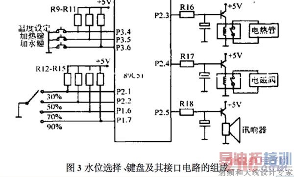 ˮλѡ�񡢼��̼���ӿڵ�·�����