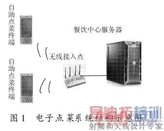 电子点菜系统结构示意图