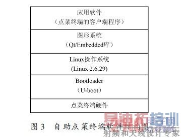 自助点菜终端软件结构图