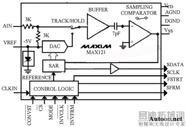 ���ܷ���ͼ