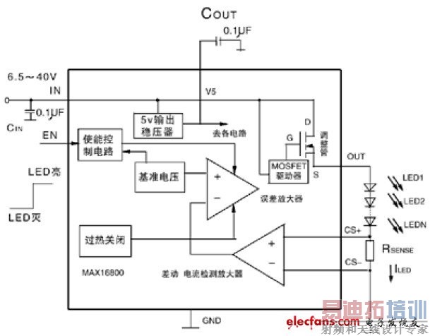 MAX16800�Ľṹ��ͼ