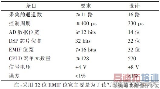 ��Ҫ����