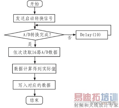 ��������ͼ