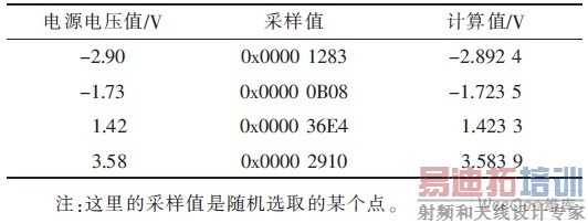  ���Ե�ѹ��������