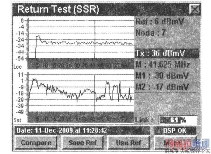 正常的反向通道频谱