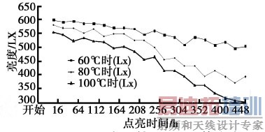 ���������ɢ��