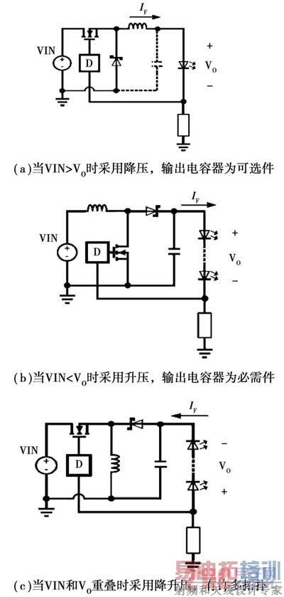 �Ǹ���ת������������Ҫ����