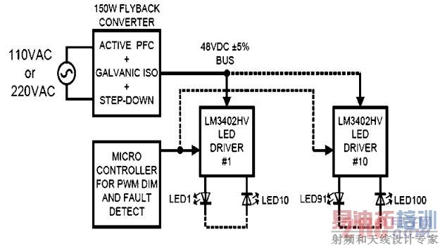 �򻯵�ϵͳ�ܹ�