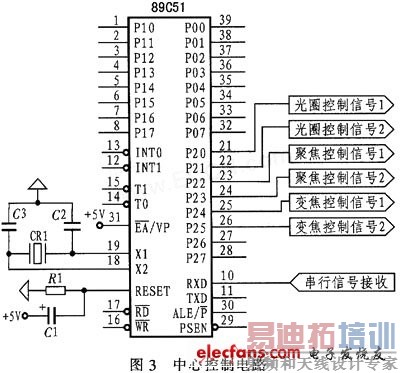 ���Ŀ��Ƶ�·