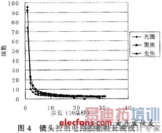 ��·�Ŀ�����������