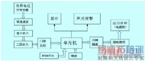 系统整体模块图