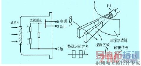 RE200B 内部结构及菲涅尔透镜示意图