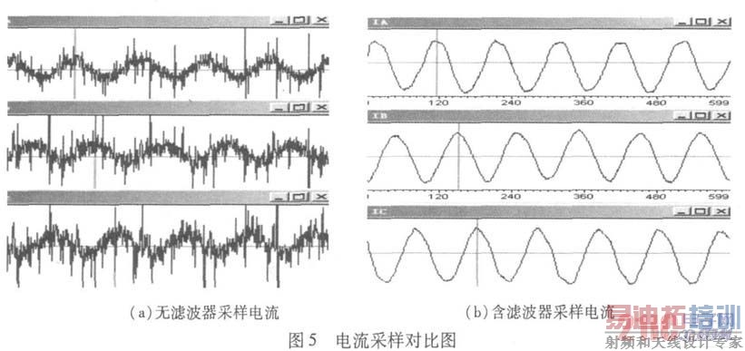 电流采样对比图