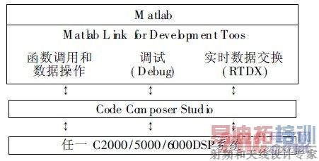 CCSL ink的三种接口