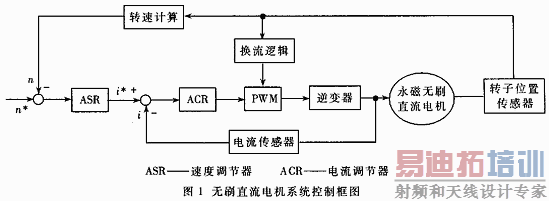 ��ˢֱ���������ϵͳ����