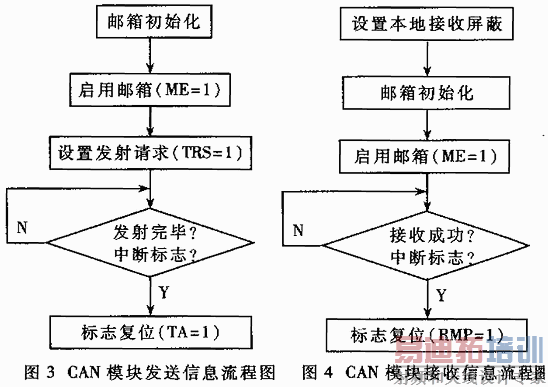 TMS320F241��CAN���